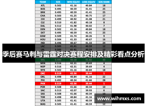 季后赛马刺与雷霆对决赛程安排及精彩看点分析