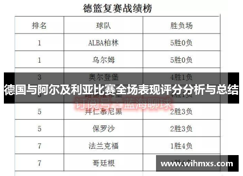 德国与阿尔及利亚比赛全场表现评分分析与总结